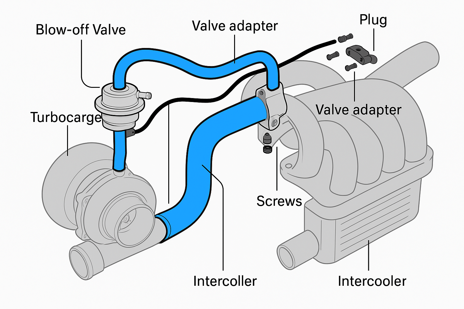Kit valva blow off Audi S3 8P VW Golf V 5 VI 6 R 2.0 TFSI/TSI cu relocare