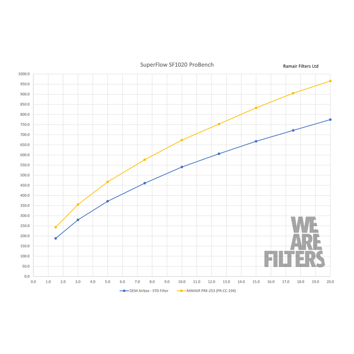 Admisie aer sport PRORAM