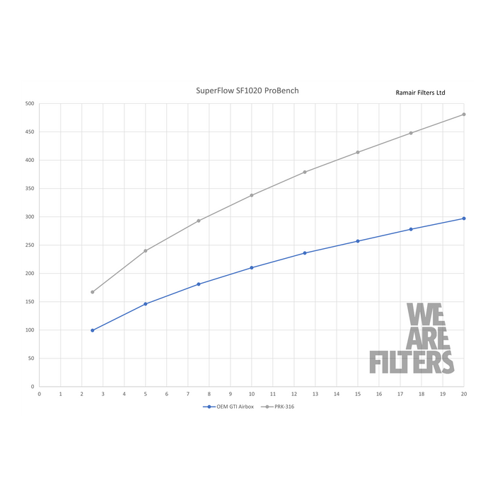Admisie aer sport PRORAM