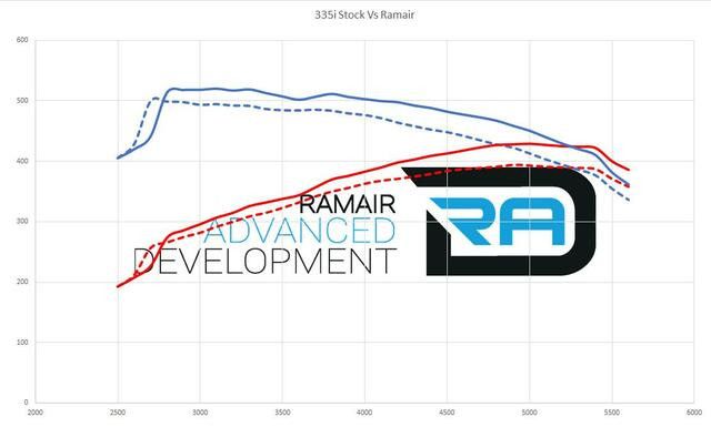 Admisie aer sport RAMAIR