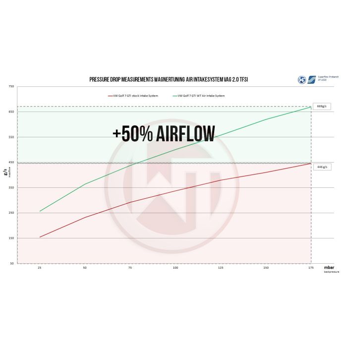Admisie aer sport Wagner Tuning (carbon)
