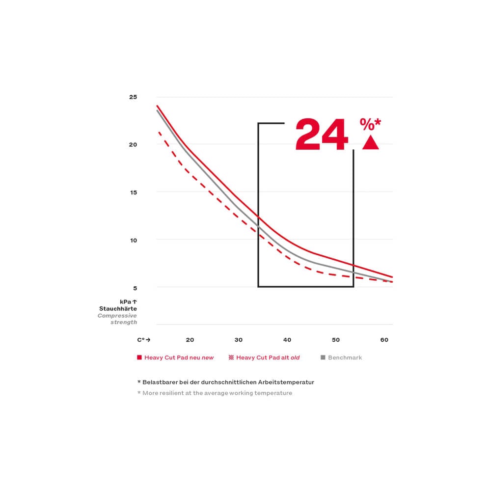 Heavy Cut Foam Pad, burete polish abraziv
