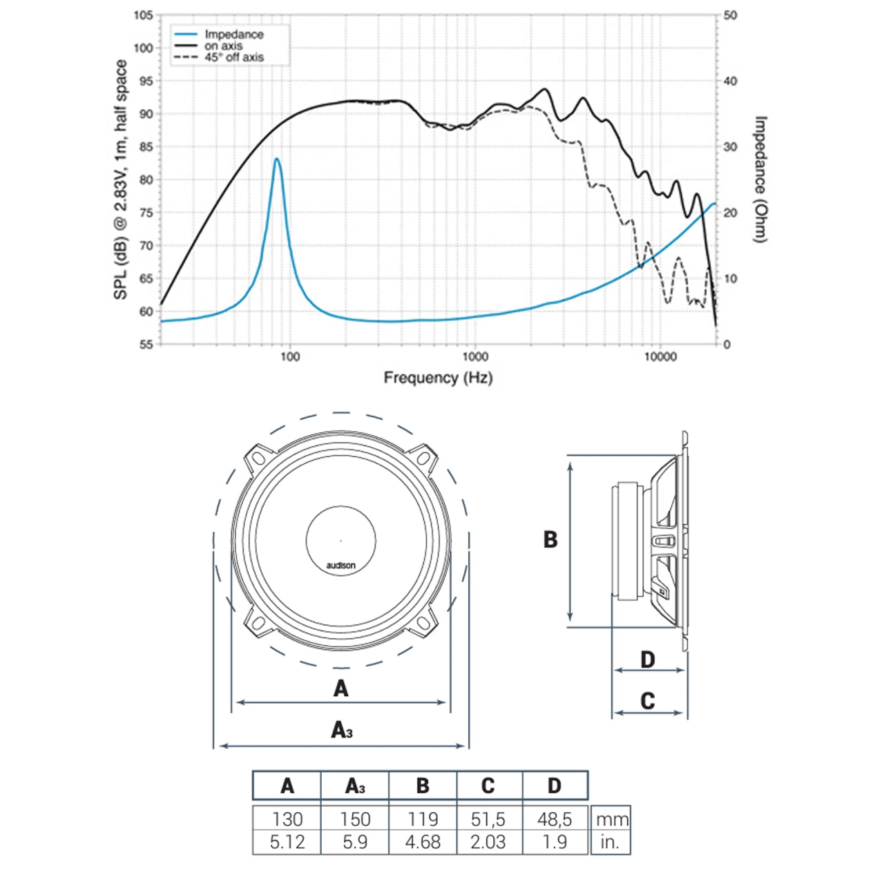 Set difuzoare auto Audison Prima AP 5