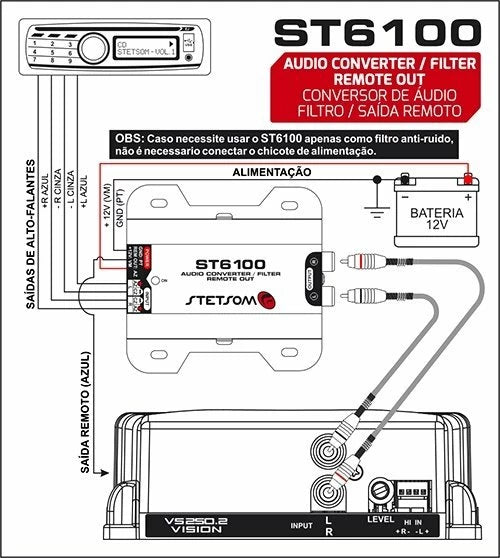 Adaptor de semnal, Filtru Stetsom ST6100, 2 canale