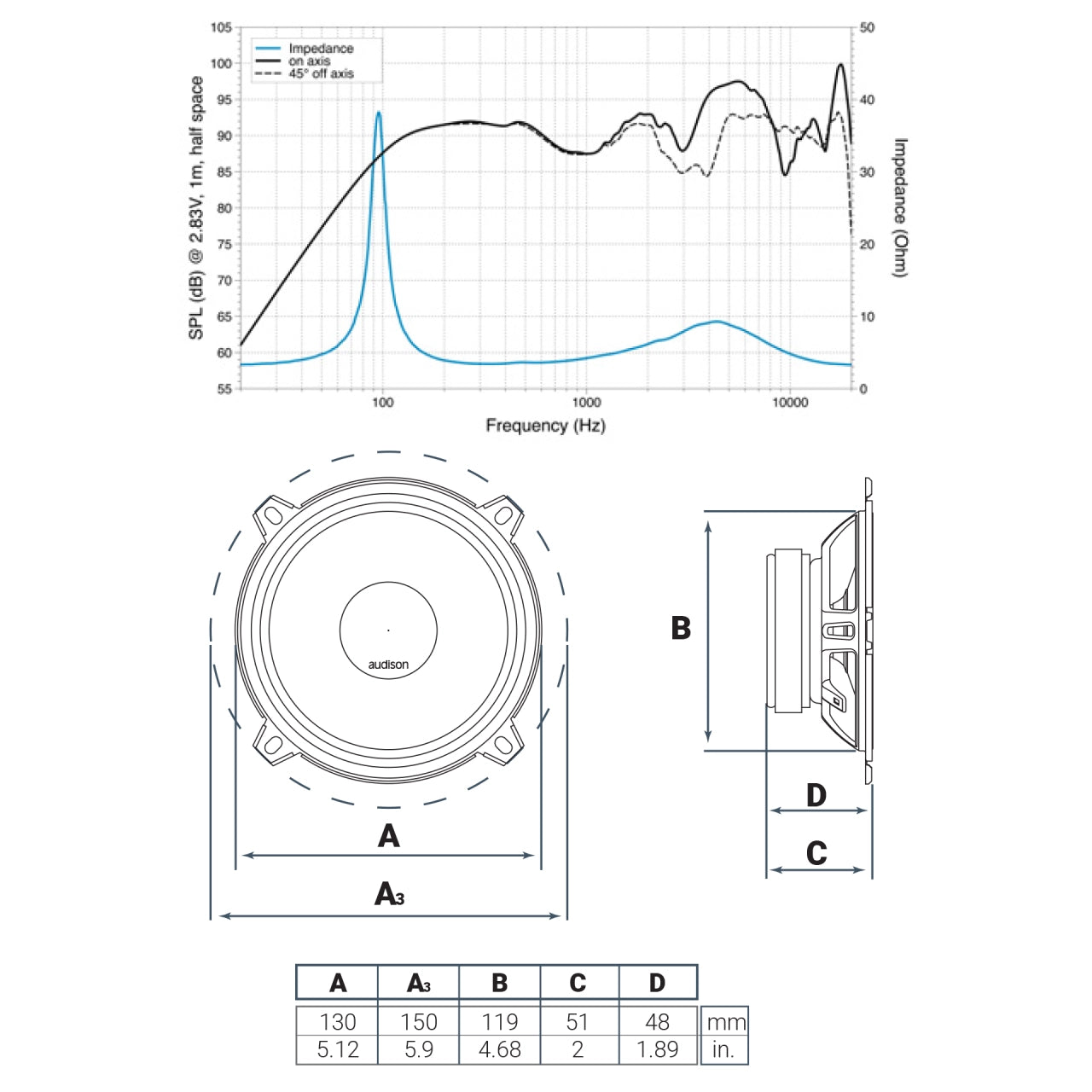 Set difuzoare auto Audison Prima APX 5